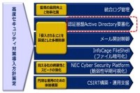 使用済み紙おむつのパルプを資源化する技術（ユニ・チャームの発表資料より）