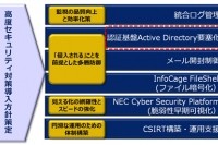 高度セキュリティ対策導入方針策定コンサルティングサービス（NECの発表資料より）