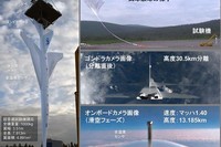 宇宙航空研究開発機構（JAXA）は、機体が安定した飛行状態で、先端と後端のソニックブームを同時に低減することを世界で初めて実証した。写真：JAXAの発表資料より