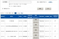 大日本印刷とみずほ銀行が開発した、企業内の大量の帳票類に対して、条件による抽出や改訂などの運用の効率化を実現する「帳票管理システム」。（大日本印刷の発表資料より）