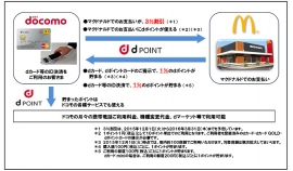 NTTドコモと日本マクドナルドの提携の概要を示す図(両社の発表資料より) NTTドコモと日本マクドナルドの提携の概要を示す図(両社の発表資料より)
