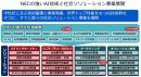 AI関連技術を活用したソリューションの展開（NECの発表資料より）