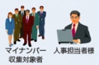 「マイナンバー対応BPOサービス」の概要図（日立システムズの発表資料より）