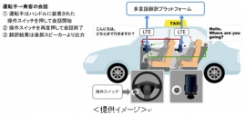 KDDIとKDDI研究所が社会実証を行なう多言語音声翻訳システムのイメージ。（両社の発表資料より）