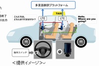 KDDIとKDDI研究所が社会実証を行なう多言語音声翻訳システムのイメージ。（両社の発表資料より）