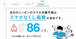 KDDIは19日、スマートフォンに関係する様々な災難を予報する「ニッポンのスマホ災難予報」の提供を開始した。写真は、11月22日の予報。