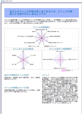 「セコムあんしんストレスチェックサービス」の画面イメージ（セコムの発表資料より）