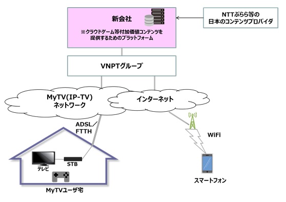新会社の役割と位置づけ（NTTベトナムの発表資料より）