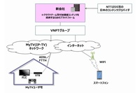 新会社の役割と位置づけ（NTTベトナムの発表資料より）