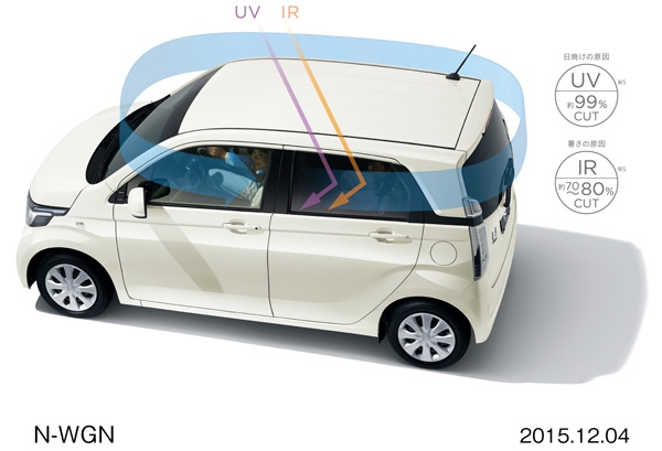 ホンダが発売した軽ワゴン車「N-WGN（エヌ ワゴン）」の特別仕様車「G特別仕様車SSコンフォートLパッケージ」に採用されている360°スーパーUV・IRカット パッケージのイメージ。（写真提供：ホンダ）
