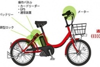 自転車シェアリングが行われる自転車の仕様イメージ（NTTドコモの発表資料より）