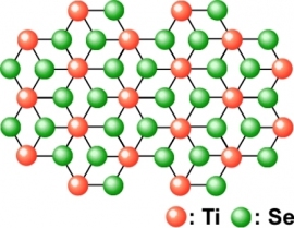 単原子層TiSe2の結晶構造を示す図（東北大学の発表資料より）