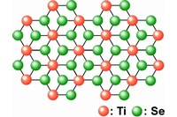 単原子層TiSe2の結晶構造を示す図（東北大学の発表資料より）