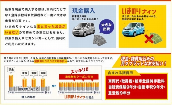 オリックス自動車がAmazon.co.jp上での販売を開始した自動車リース商品「いまのりナイン」の特徴を示す図。（同社発表資料より）