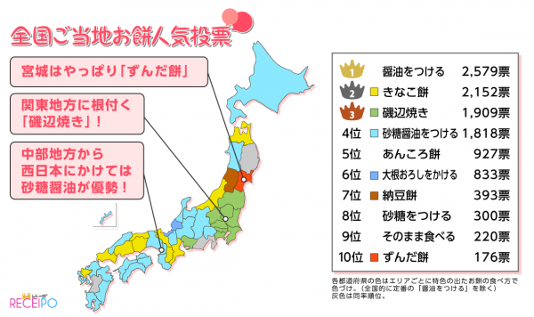 全国ご当地お餅人気投票ランキング（ソフトブレーン・フィールド発表資料より）