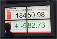 日経平均の前引けは１万８４５０円９８銭（５８２円７３銭安）、ＴＯＰＩＸは１５０９．６７ポイント（３７．６３ポイント安）、出来高概算（東証１部）は１９億８６５７万株。