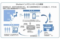 凸版印刷は、同社運営の電子チラシサービス「Shufoo！（シュフー）」が、訪日前・訪日中の外国人に対してチラシや買い物情報を届けるサービスを開発したと発表した。写真：同社発表資料より