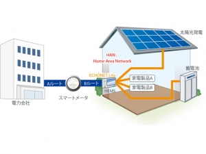 スマートコミュニティの加速とともに注目が高まる無線通信規格Wi-SUN。Home Area Networkに最適な「Wi-SUN HAN」の認証を世界で初めて、ロームの無線通信モジュールが取得した。