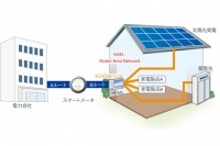 スマートコミュニティの加速とともに注目が高まる無線通信規格Wi-SUN。Home Area Networkに最適な「Wi-SUN HAN」の認証を世界で初めて、ロームの無線通信モジュールが取得した。