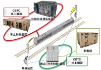 CBTC システムイメージ（三菱電機の発表資料より）