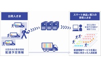 翌日に到着する予定の荷物の個数を開示する配達情報サービスの流れを示す図（佐川急便の発表資料より）