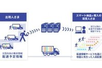 サービスフロー図（佐川急便の発表資料より）