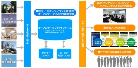 事業全体の概要を示す図（札幌市らの発表資料より）