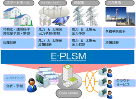 E-PLSMのサービス提供イメージ（伊藤忠テクノソリューションズの発表資料より）