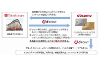 高島屋、NTTドコモの業務提携によるサービスの利用イメージ（写真:NTTドコモ発表資料より）