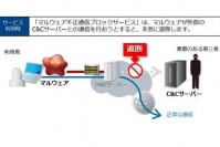 「マルウェア不正通信ブロックサービス」サービスのイメージ(NTTコミュニケーションズ発表資料より）