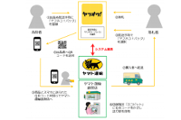 「ヤフネコ!パック」の利用イメージ（ヤマト運輸発表資料より）