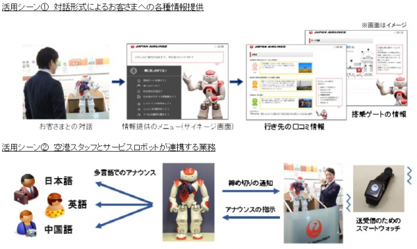 実証実験で行う内容のサービスイメージ　対話形式による情報提供（上）、スタッフとロボット連携業務（下）（写真:日本航空発表資料より）