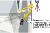 LTEおよび5Gを活用した車両通信のイメージ（写真：デンソー発表資料より）