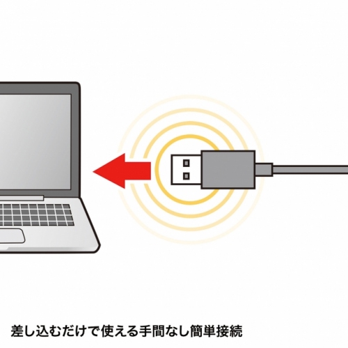 挿し込むだけの簡単接続（サンワプライ発表資料より）