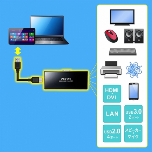 USB1本で接続可能（サンワプライ発表資料より）