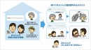 病院の診察料を携帯電話料金とまとめて支払える「スマート病院会計」の利用イメージ。スマートフォン1台で家族全員が利用可能。（ソフトバンクの発表資料より）