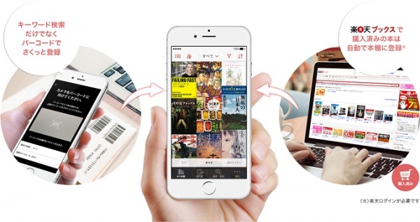 iOS向け読書管理アプリ「Readee」で本を登録する際のイメージ。 （楽天の発表資料より）