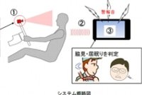 ドライバーの脇見や居眠りを検知するシステムのイメージ（田合成発表資料より）