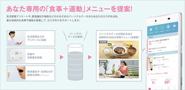 「パーソナルカラダサポート」利用イメージ（ソフトバンク発表資料より）