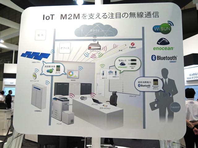 テクノフロンティアのロームブースで示した“多彩な無線通信技術”のなかで、Wi-SUNの今後に注目した