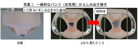 失禁パンツからのしみ出し測定テスト（国民生活センター発表資料より）
