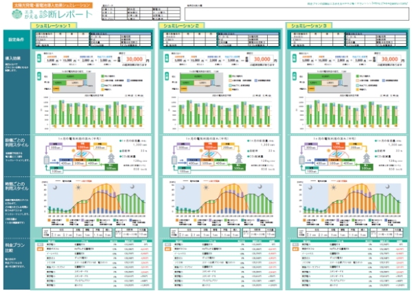 【関連記事・情報】
・<a href="http://media-ir.com/news/?p=21570">【狙い場・買い場】岩谷産業は熊本地震関連、水素関連、増配と純益増額</a>（2016/04/27）
・<a href="http://media-ir.com/news/?p=21579">【チャート診断】ＣＲＩミドルウェアは下値固め十分のチャート、２６週線抜いて本格出直り</a>（2016/04/27）
・<a href="http://media-ir.com/news/?p=21581">【狙い場・買い場】日清食品は決算発表後の株価見直しに期待、１６年３月期は上振れの可能性</a>（2016/04/27）
・<a href="http://media-ir.com/news/?p=21643">【銘柄紹介】アグレ都市デザインはデザイン重視の戸建て販売で業績好調、年８０円の初配当、ＰＥＲも６倍と割安、９日決算発表で一気に見直しも</a>（2016/04/28）