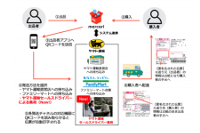 「らくらくメルカリ便」サービスのイメージ（ヤマト運輸発表資料より）