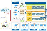 「介護健診ネットワーク」と「服薬支援クラウドサービス」の連携イメージ（日立システムズ発表資料より）