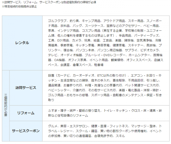 「役務サービス」（ヤフー発表資料より）