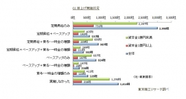 今年度の賃上げ実施状況を全国の8,097社に尋ねた結果を示すグラフ。（東京商工リサーチ　2016年「賃上げ、同一労働同一賃金」に関するアンケート調査より）