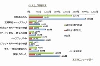 今年度の賃上げ実施状況を全国の8,097社に尋ねた結果を示すグラフ。（東京商工リサーチ　2016年「賃上げ、同一労働同一賃金」に関するアンケート調査より）