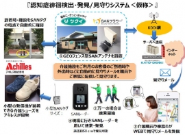 「認知症徘徊検出・発見/見守りシステム＜仮称＞」のイメージ図（写真：アキレス発表資料より）