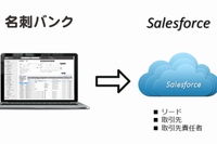 「名刺バンク」が「Salesforce」と連携（アイネットの発表資料より）