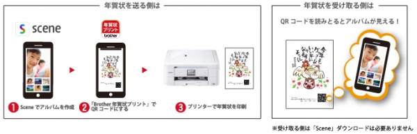 「Brother 年賀状プリント」利用のイメージ（ブラザー発表資料より）